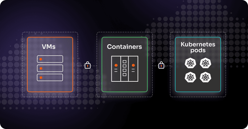 prevent lateral movement