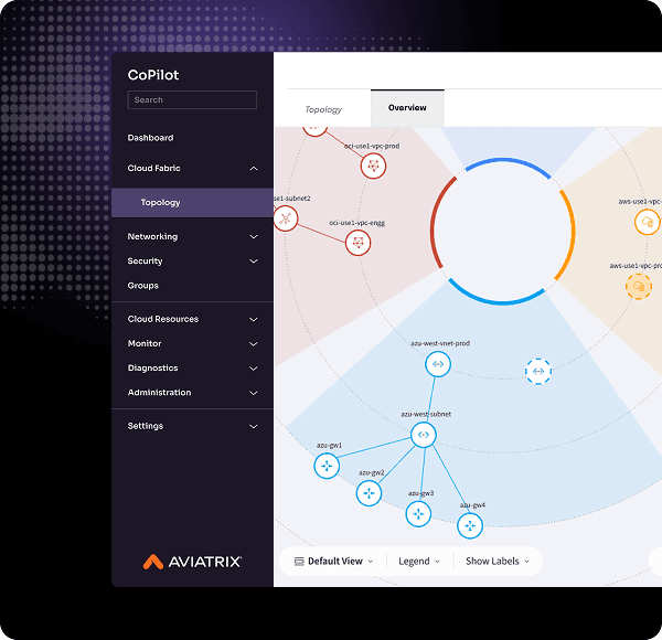 Experience the product